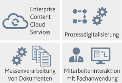 Output Management ECS Services