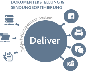 Output Management System
