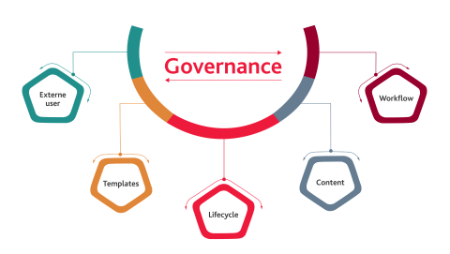 Governance