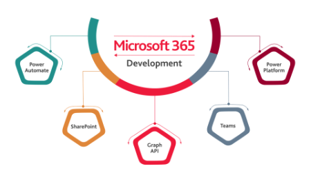 Microsoft 365 Development
