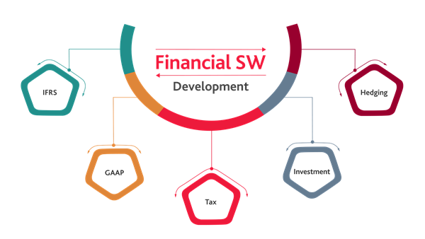 Financial SW Development