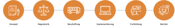 Microsoft Services - Menschen mit Services begeistern